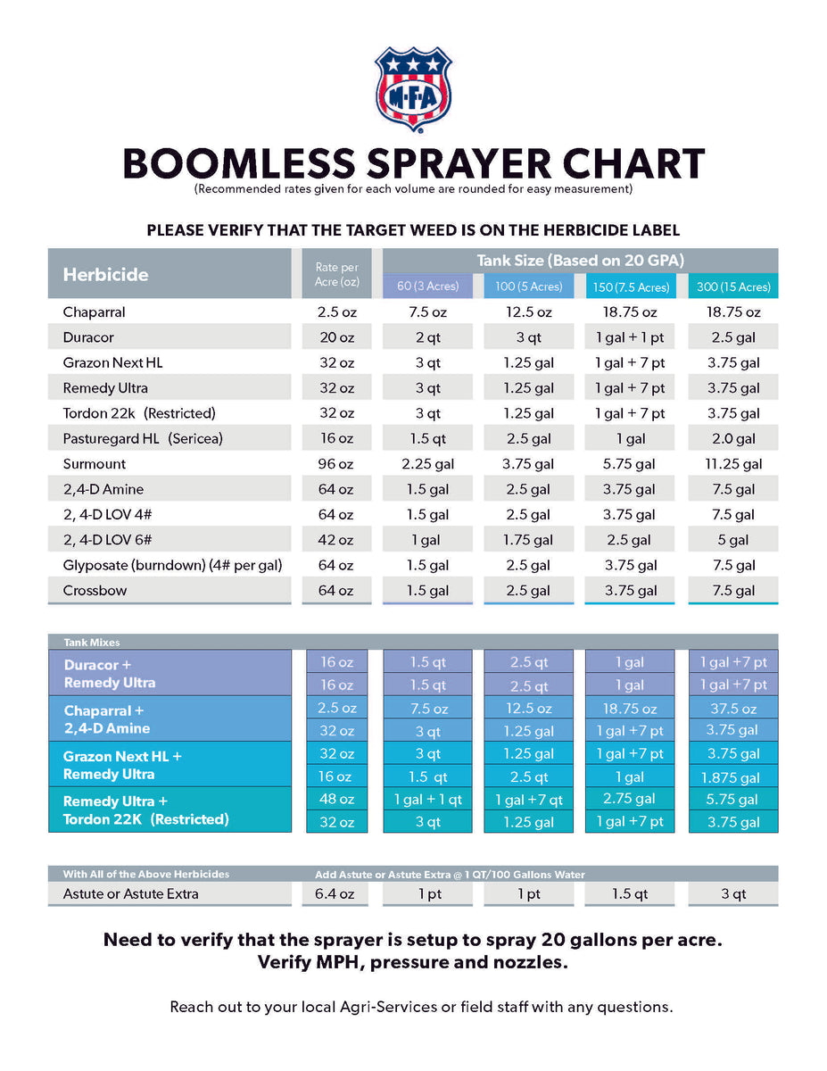 Boomless Sprayer Chart Mymfa Shop 8050