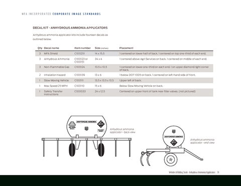 Anhydrous Ammonia | Applicators