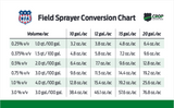 Field Sprayer Pocket Conversion Chart