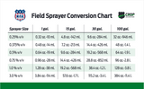 Field Sprayer Pocket Conversion Chart