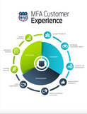 Customer Experience: Discovery Blueprint - Handbook