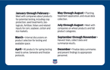 Nutrition Agronomy Guidance Chart - Card