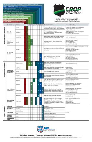 Adjuvant Chart (20" x 31")