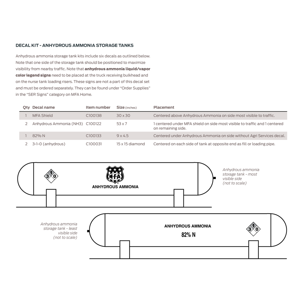 Ammonia Storage Safety Tips