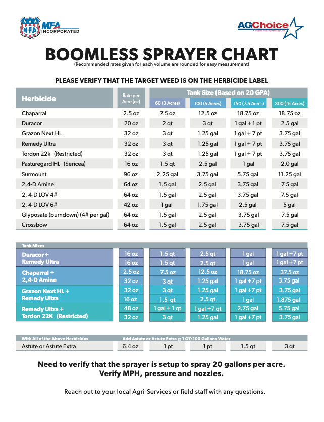 Boomless Sprayer Chart myMFA Shop