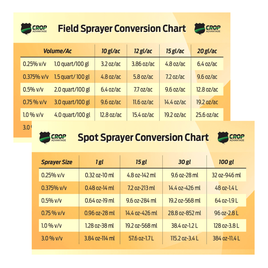 Sprayer Pocket Conversion Chart myMFA Shop